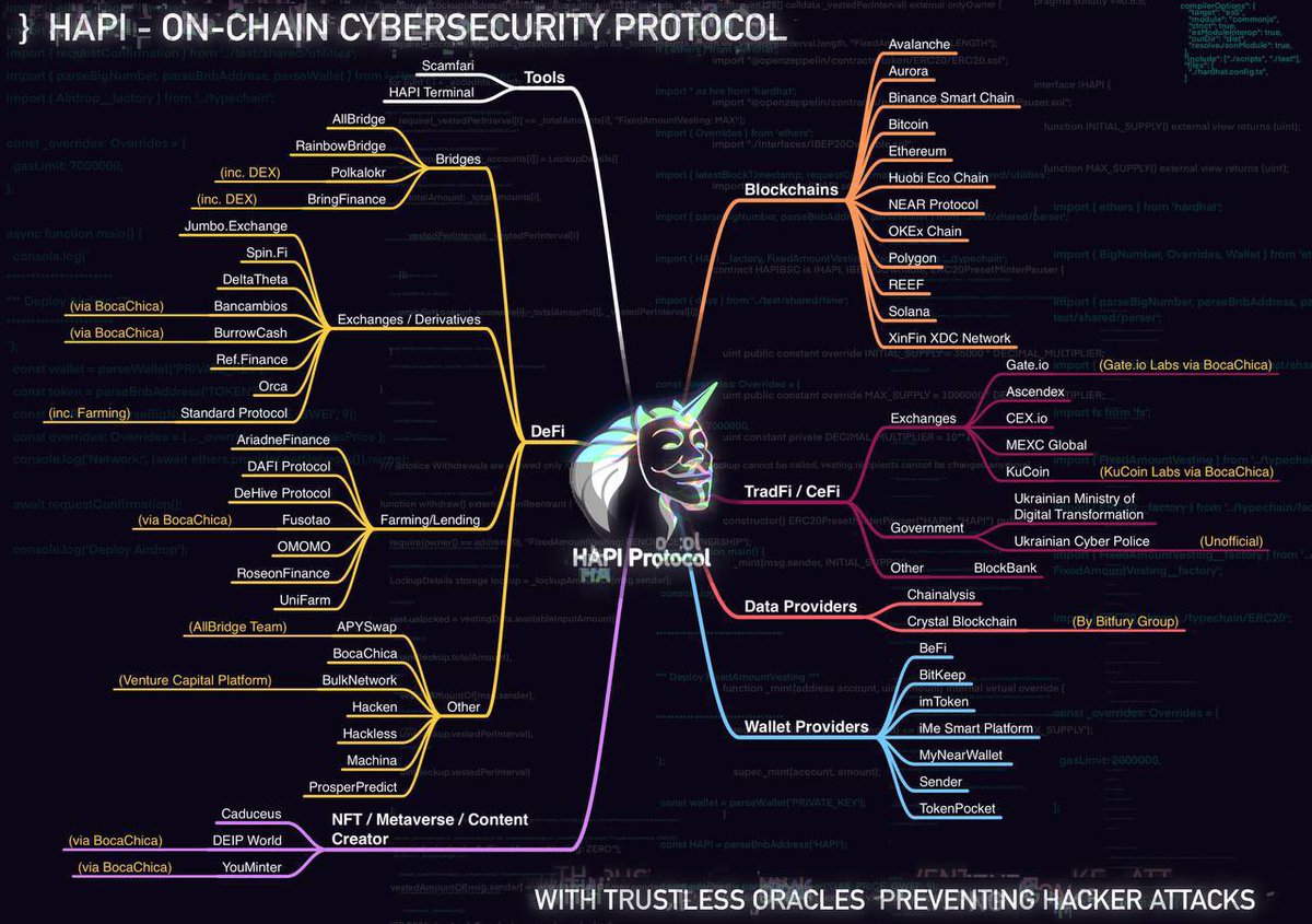 Dear HAPI COMMUNITY…⚡️

Watch that video &amp; let that sink in…🛁

youtu.be/Wt_MvXhyPfA

Just to get an idea of the potential of: <a href="/i_am_hapi_one/">HAPI | Cybersecurity Solutions</a> 🚀🚀🚀

<a href="/HAPI_DACH/">HAPI 🇩🇪🇦🇹🇨🇭</a> <a href="/HAPI_Whale/">HAPI_Whale</a> <a href="/AxelUfermann/">Axel</a> <a href="/Cryptogains9/">Cryptogains</a> 

💥Enjoy &amp; have a HAPI WEEKEND😊