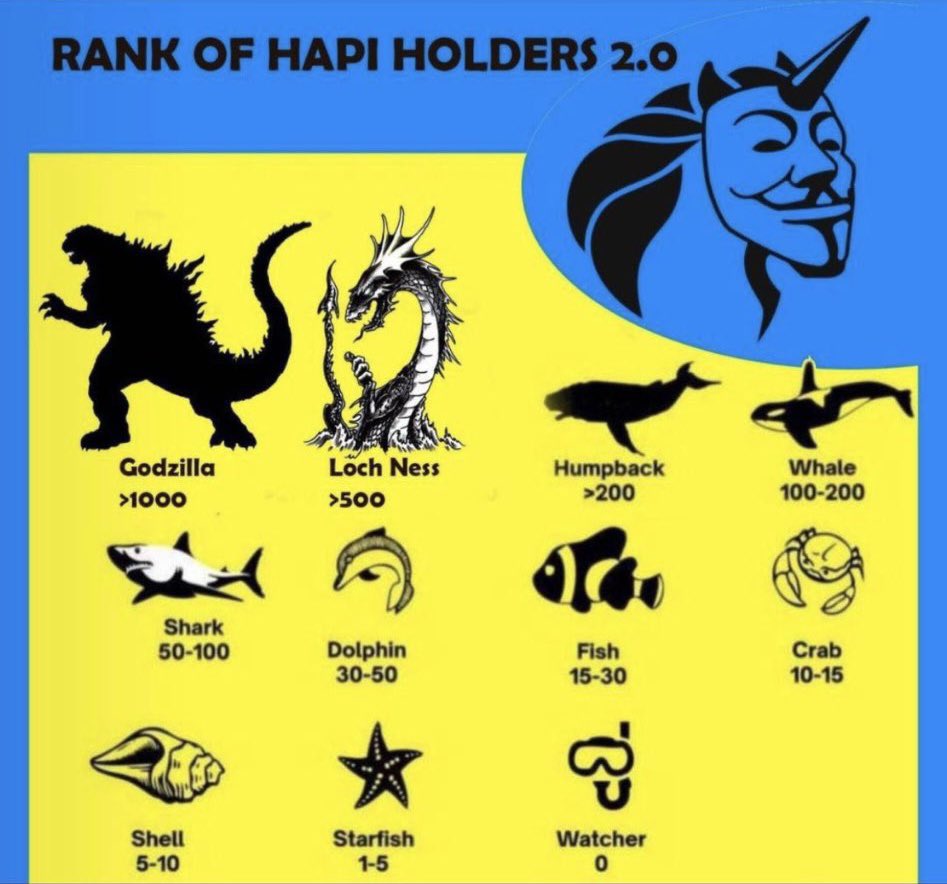 CRYPTOALLINNER who is always $HAPI tweet media