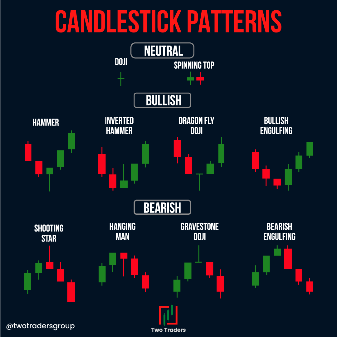 ForexSaintsGrp's tweet photo. #TwoTradersOffical #TwoTraders #ForexTrading #ForexTraders #Forex #TradingConcepts #ForeignExchangeMarket #LearnToTrade . https://t.co/SstFBraSuY