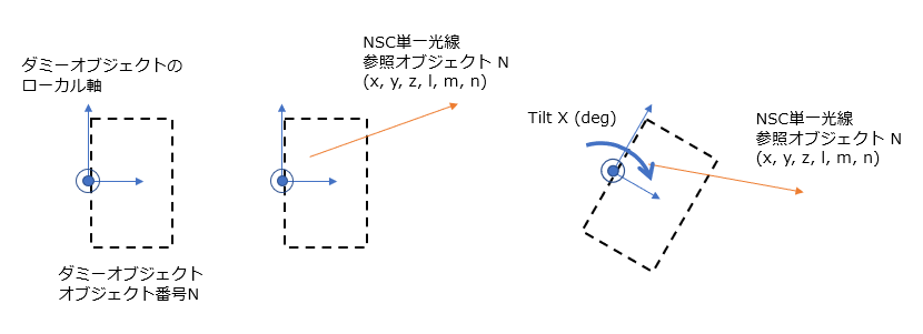 hikari_learning's tweet photo. 光ラーニング(https://t.co/jU4f0zRTM2)に、#OpticStudio 22.3 新機能レビュー記事を追加しました。再びリリースから1か月以上も遅れて。
SCには #合成面、NSCには 単一 #光線追跡 と #Lumerical との動的連携 #DLL が搭載されています。過渡期の今、エディションがたくさんあります。 https://t.co/2jVD5DAjtu