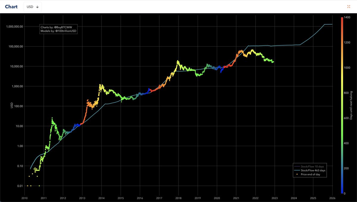 ASTMKBP's tweet photo. $BTC #BTC #Bitcoin https://t.co/O92BI8wJyc