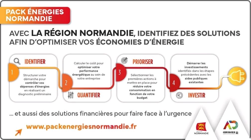 🔋 Entreprises normandes, vous êtes impactées pas la forte hausse du coût l'énergie ?
➡️ La <a href="/RegionNormandie/">Région Normandie</a> sort son #Pack_Energies pour identifier, en quelques clics, votre solution personnalisée à aides financières, diagnostics, boîte à outils…
 👉packenergiesnormandie.fr