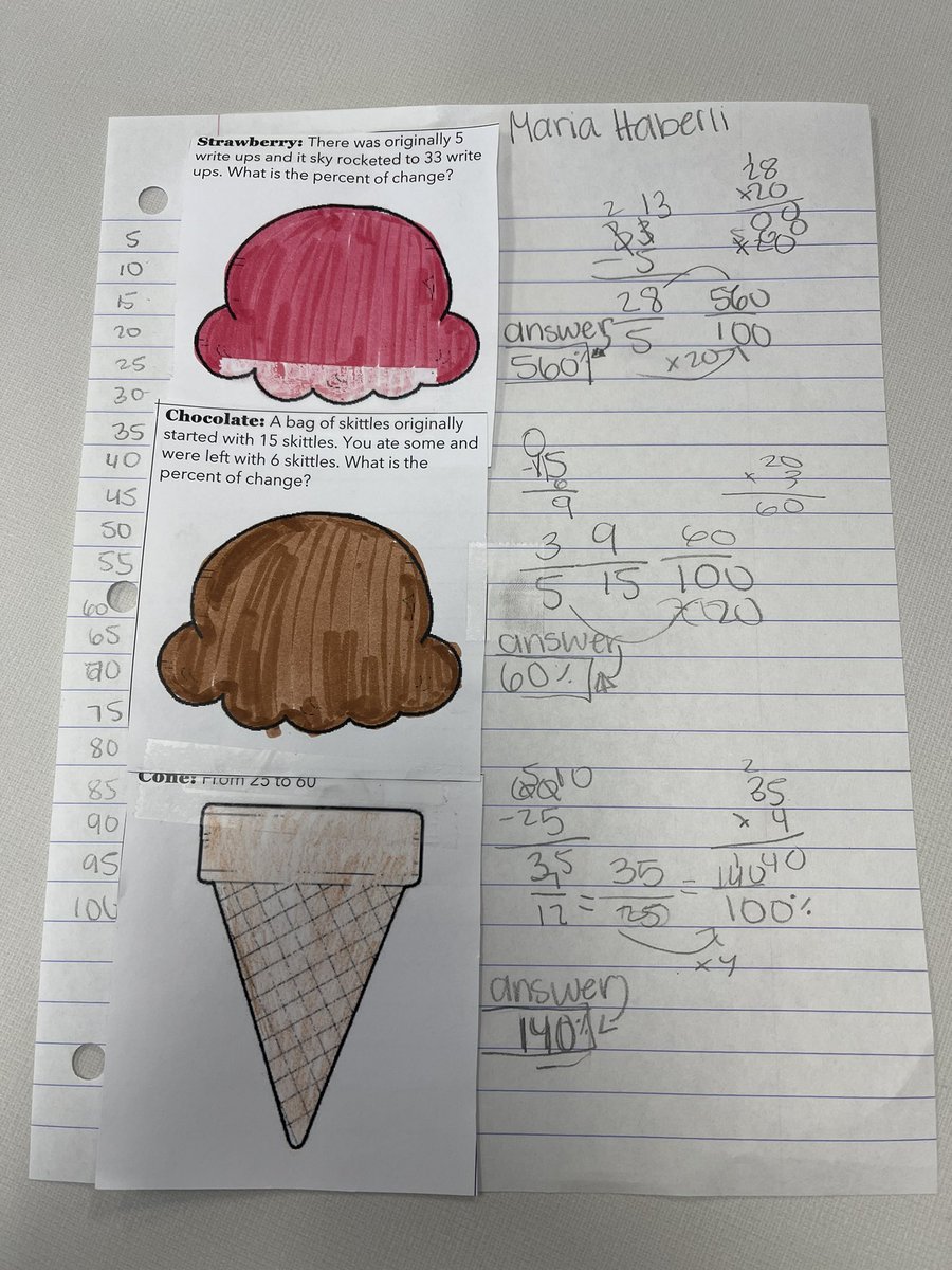 mathlabnerd's tweet image. 7th &amp;amp; 8th grade math lab enjoying the “chrismath” spirit through ordering ornaments (#s) and creating ice cream cones (%change)… stay tuned for ornament decorating (solving equations)