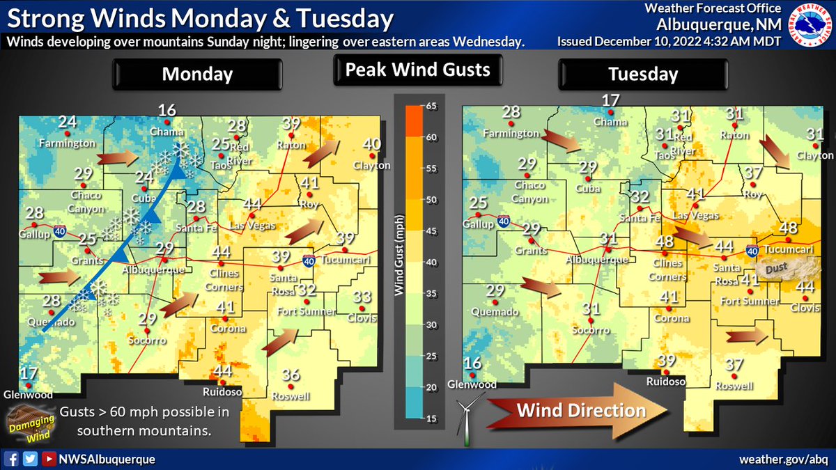 NWSAlbuquerque's tweet photo. Storm system to cross Monday and Tuesday with strong winds, snow accumulation, and blowing snow. Bitterly cold wind chills are also expected, especially overnight since winds will remain gusty in many locations after dark. #NMWx https://t.co/QojRm6QHIy
