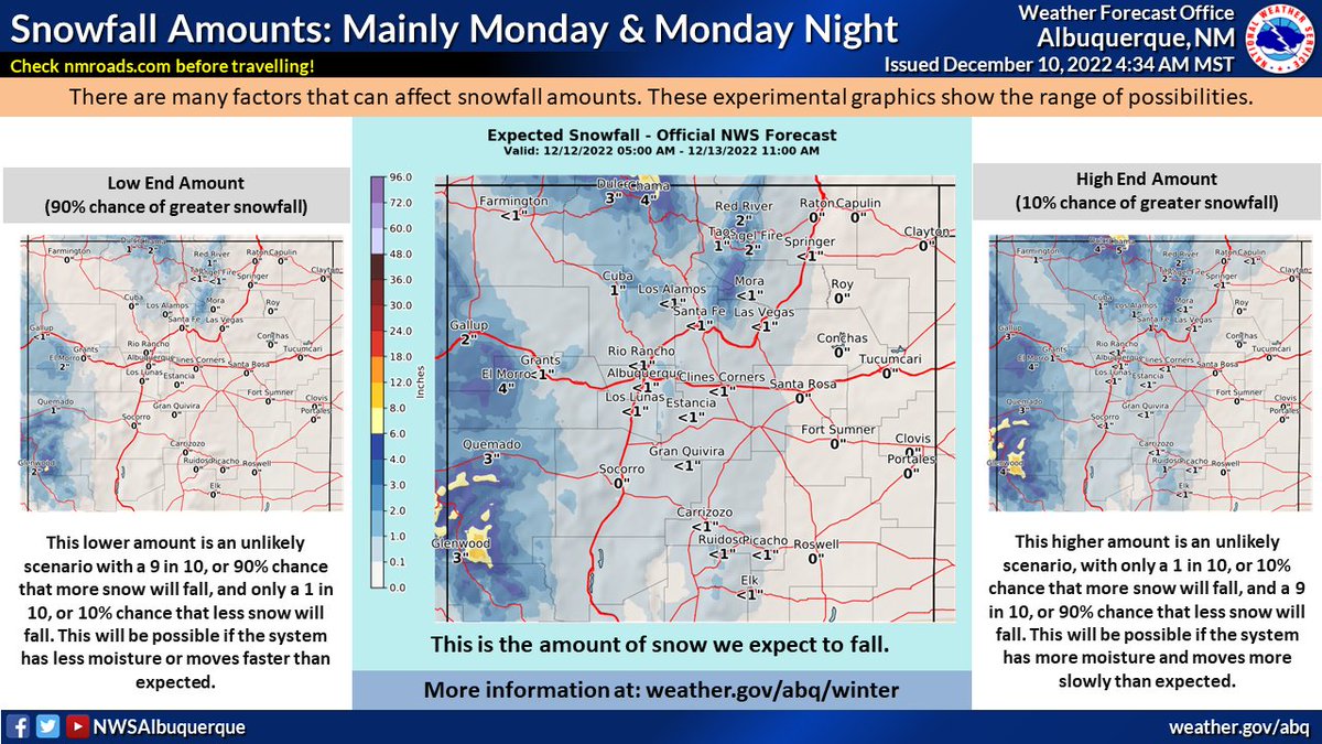 NWSAlbuquerque's tweet photo. Storm system to cross Monday and Tuesday with strong winds, snow accumulation, and blowing snow. Bitterly cold wind chills are also expected, especially overnight since winds will remain gusty in many locations after dark. #NMWx https://t.co/QojRm6QHIy