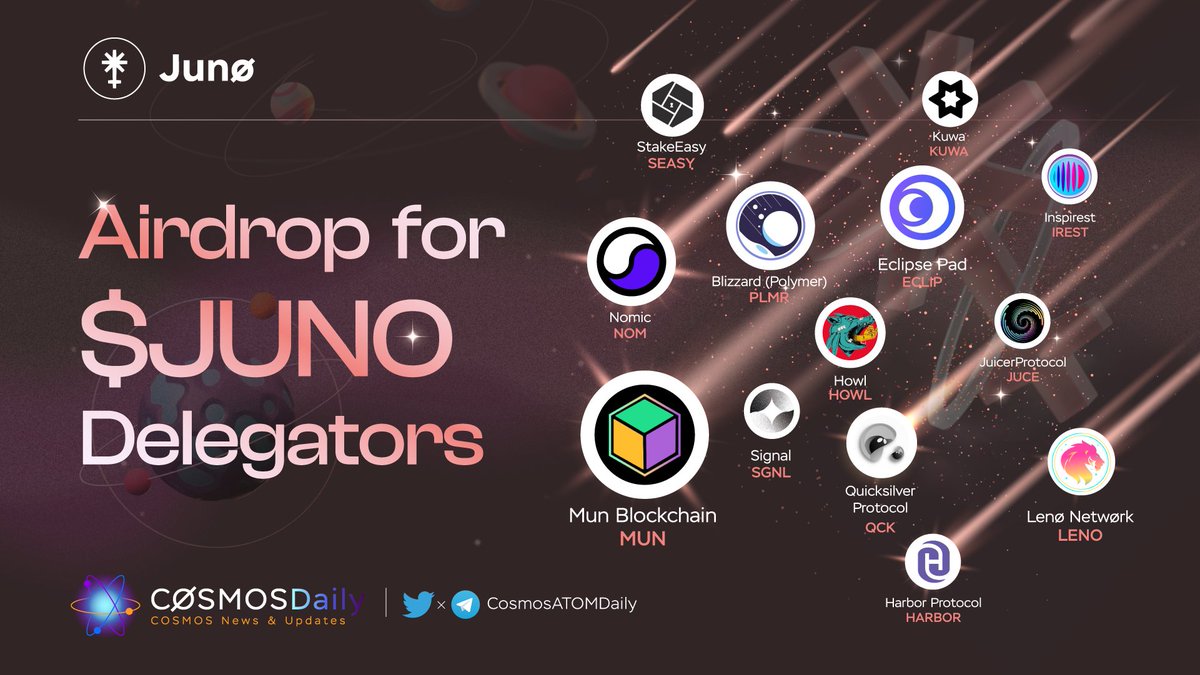 TKRAirdrop's tweet photo. 🚨Airdrop for @JunoNetwork $JUNO Delegators🪂

You don't wanna miss😮
@munblockchain @nomicbtc @SignalSGNL
@quicksilverzone @howl_social @BlizzardFin
@EclipsePad @StakeEasy @LenoNetwork
@Harbor_Protocol @JuicerProtocol @theinspirest @Kuwa_oracle 

#IBCGang #Cosmonauts #Airdrop
🧵 https://t.co/A87D1pCHJg