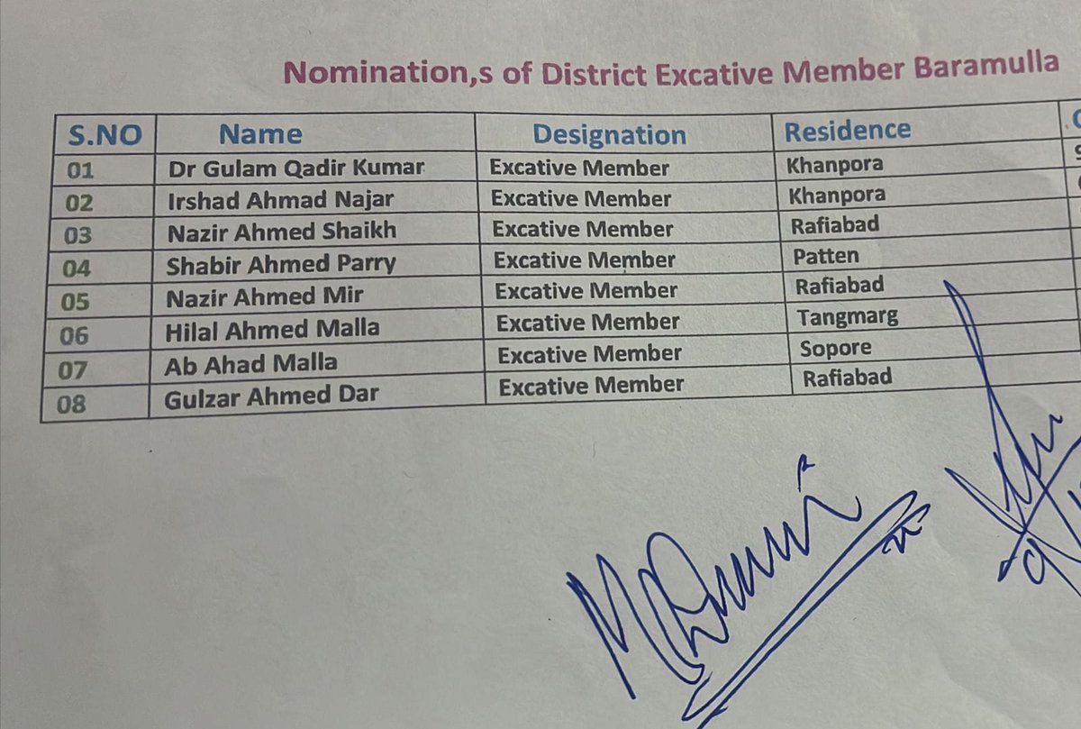 Bjp4baramulla's tweet photo. Hon'ble BJP President J&amp;K Shri. Ravinder Raina ji, General Secretary Organization, Shri. Ashok Koul ji and General Secretary (Incharge Kashmir) Shri. Sunil Sharma ji has appointed the executive members for district Baramulla, as follows, with immediate effect: https://t.co/g0ZqpxQAwo