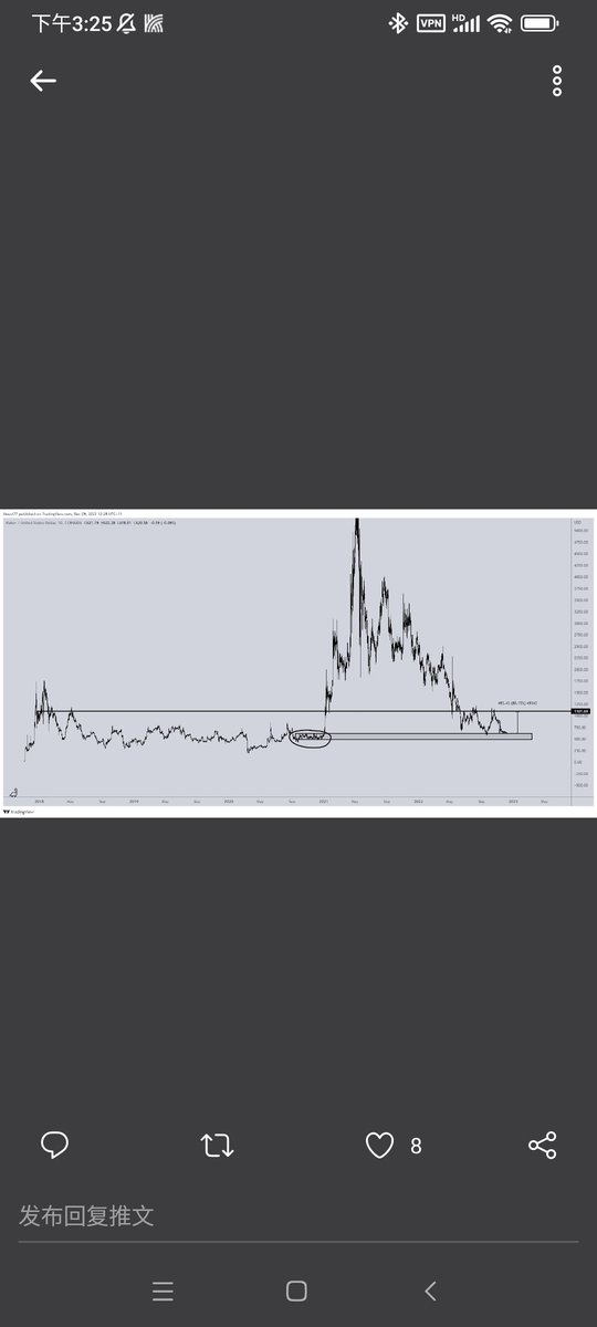 盈亏比很好的一个币