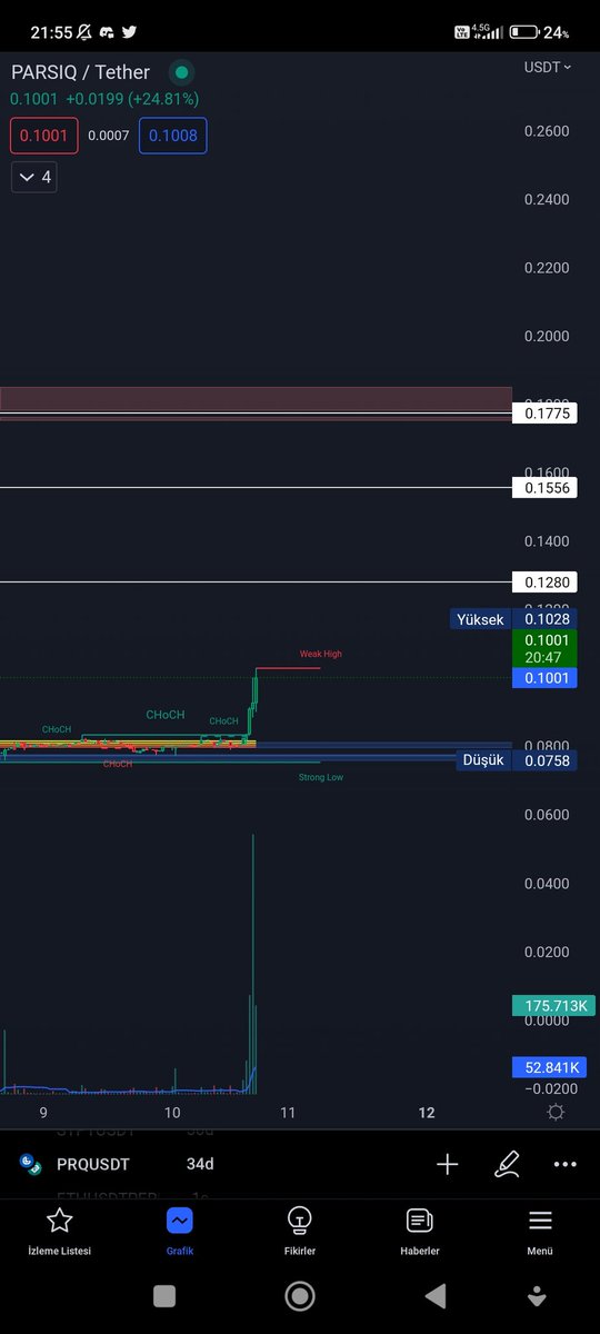 #KUCOIN den #PRQ