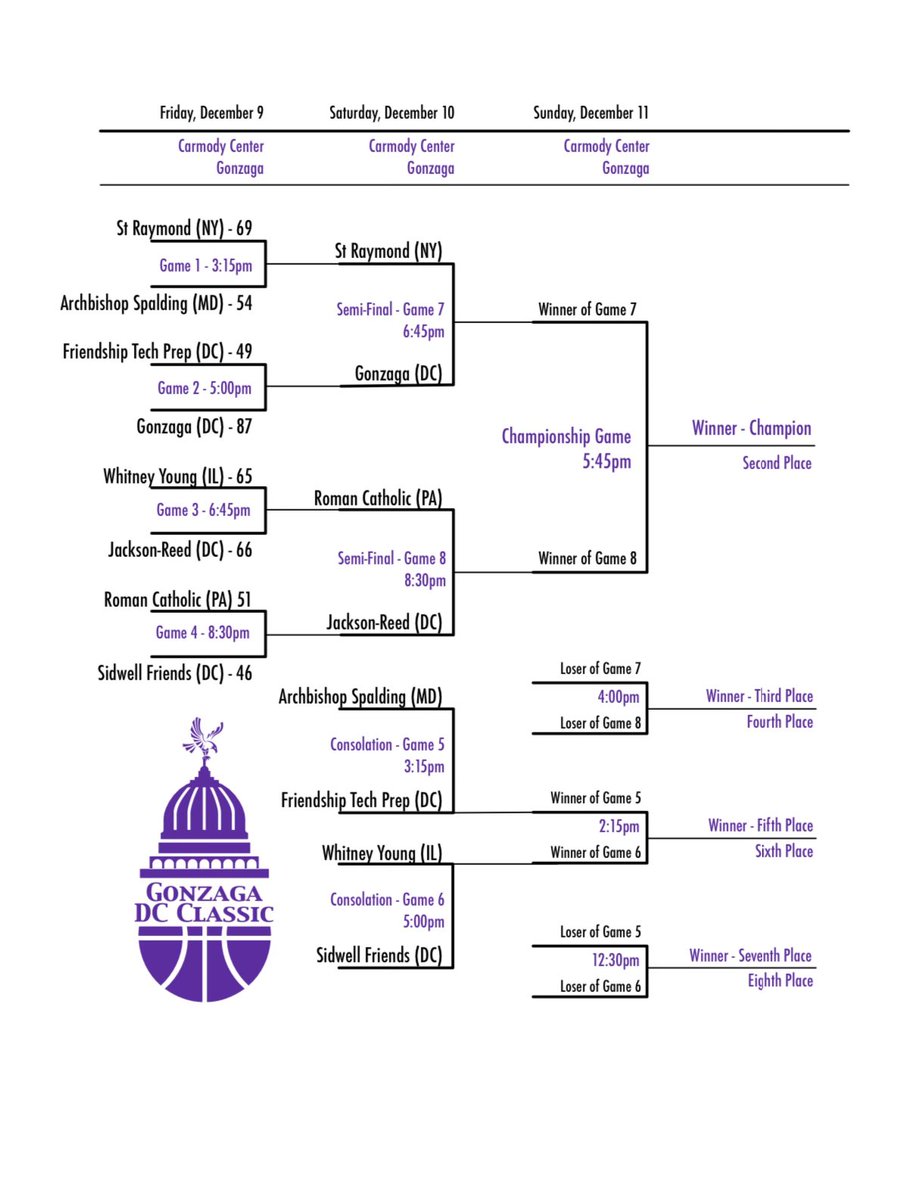 Today’s Bracket is set and the games today will begin at 3:15pm.