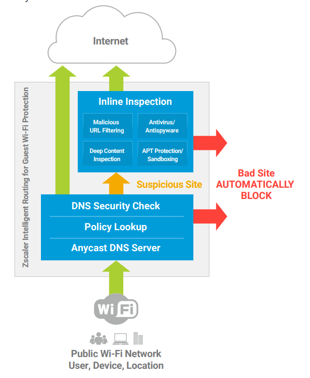 puandixit20's tweet image. zscaler guest wifi protection
#networksecurity #networkdata #networkengineer #networkengineering #networkengineers #tcpip #ip #ccna #cisco #asm #f5 #paloaltonetworks #checkpoint #securityanalyst 
#ip #tcpip #tcp #ccna #ccie #paloalto #checkpoint #jobsseeking #jobs