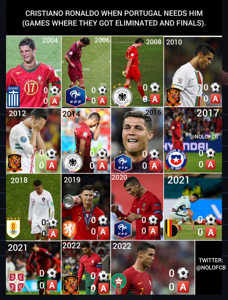 "CR7 es grande sobre todo porque aparece en los momentos decisivos e importantes, se echa el equipo a la espalda"

Dicho durante años por: Marca, As, Cope, Chiringuito, Cuatro, Gol, Movistar, ESPN, Fox, DirectTV...

#Factos 👇👇👇