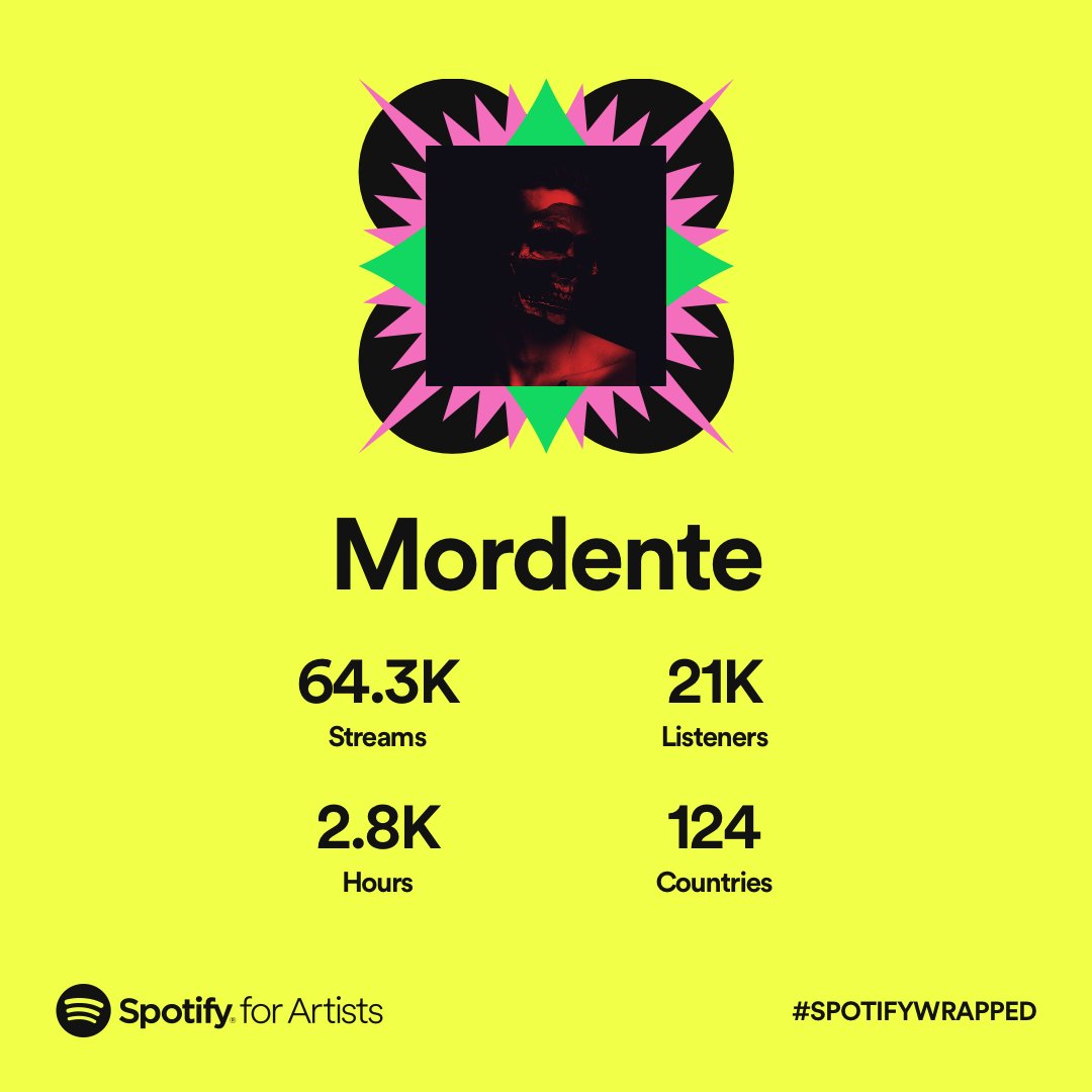 It's been a good year, thanks to all of you!💜🤟

#spotifywrapped #spotify #mordente #synthwave #retrowave #newretrowave #darksynth #cyberpunk