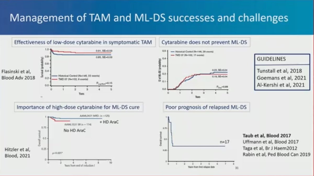 DrTiffanyL's tweet image. Treatment with cytarabine (low dose for TAM and high dose for ML-DS) produces excellent outcomes - see the guidelines in the box on the right. #AS22 9/n