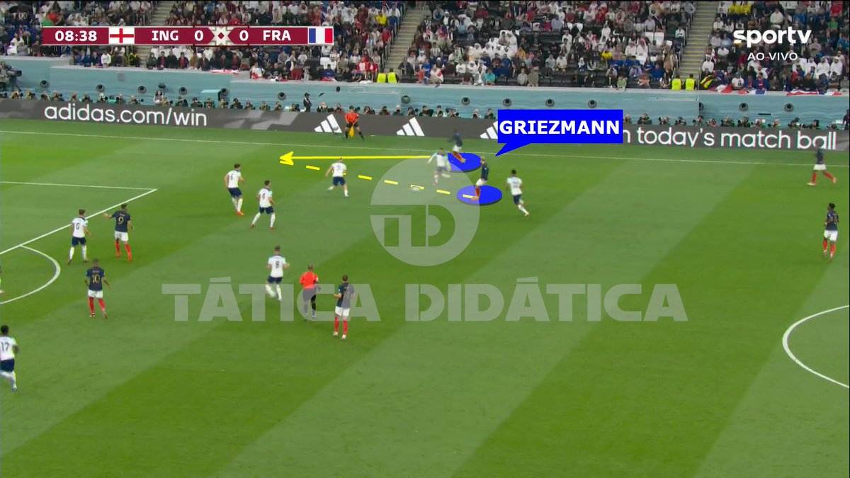 taticadidatica's tweet photo. Nota-se uma melhora da França em relação aos minutos iniciais muito em função do desmarque de Griezmann em relação a Bellingham. Caindo pelo lado direito, o camisa 7 Francês consegue armar boas jogadas com Dembelé. #taticadidatica #taticanacopa https://t.co/QhzunMt8Pp