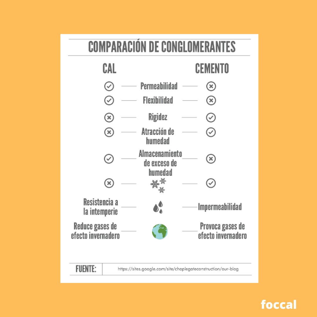 #cal #cemento #permeabilidad #flexibilidad #rigidez #humedad #resistencia #gases #efectoinvernadero