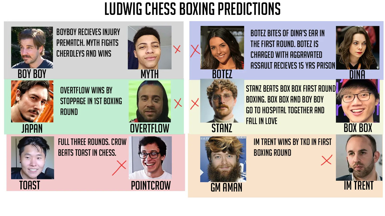 Chess Boxing!!! : r/LudwigAhgren