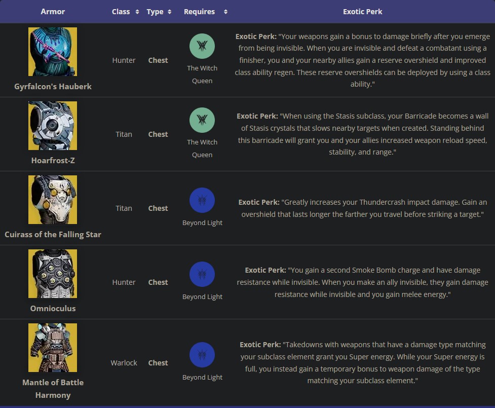 BlueberriesGG (Ric) on Twitter "(2/2) Best loadout 👉 A Sniper Rifle 👉 Le Monarque 👉