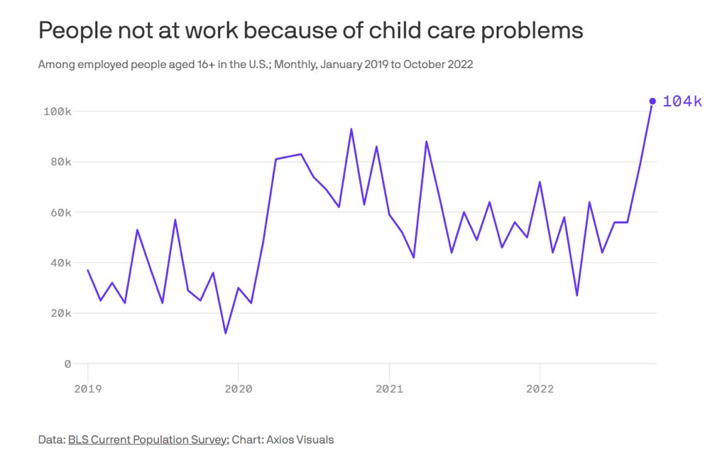 Katherine Clark on Twitter "The data is in child care is economic infrastructure."