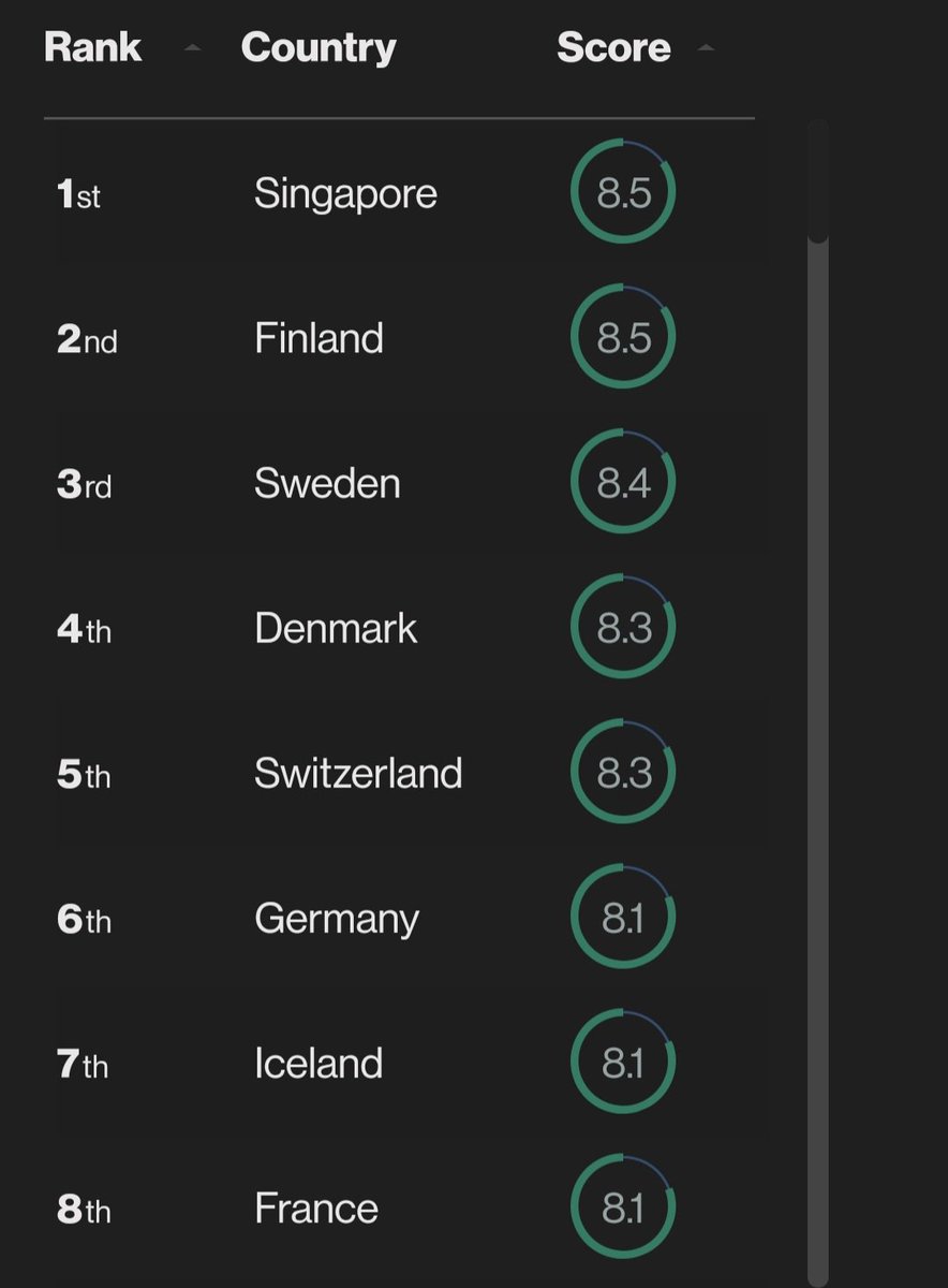 tordizuin's tweet image. #Italia in 23esima posizione, su 76...disponibili. #CloudEcosystem