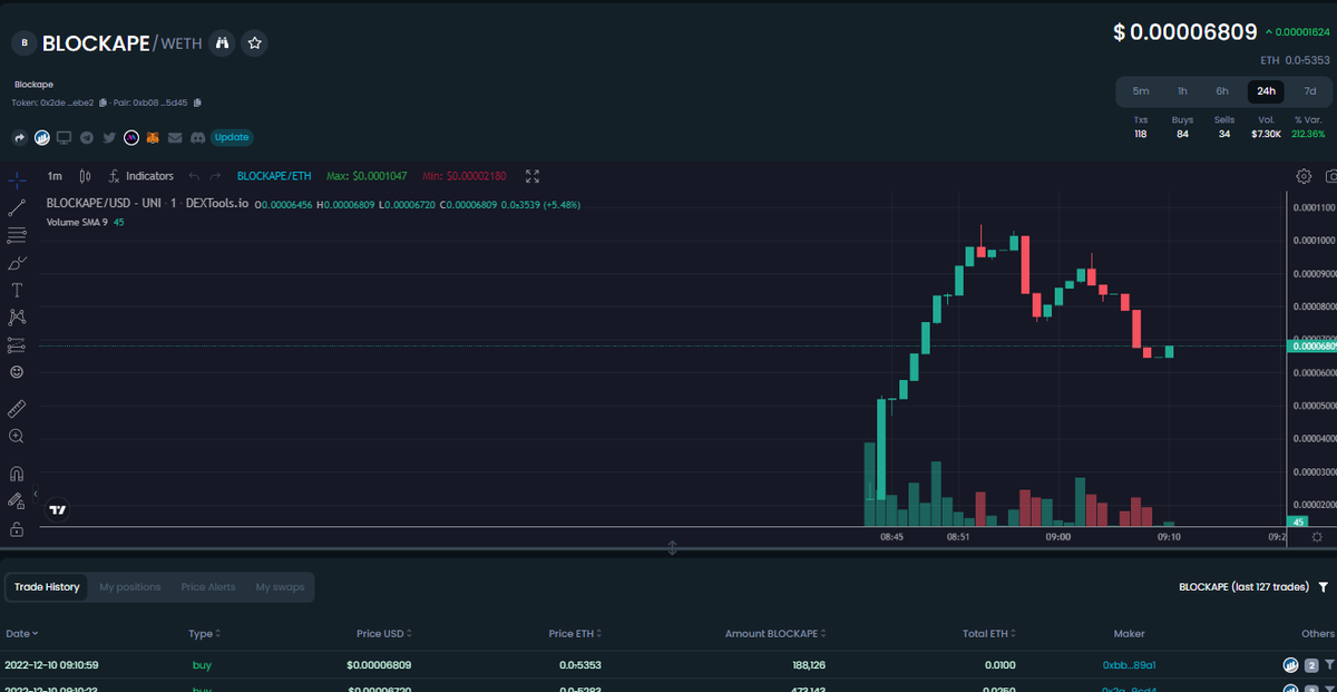 Dariasgems's tweet photo. GM guys! Today I'm ape-ing into $BLOCKAPE at $6k mc.

$BLOCKAPE is an information services company for cryptocurrency investors

Locked + Renounced 

https://t.co/DpH6sGf14J

WEB: https://t.co/oj2rrE3yTh

TG: https://t.co/6pniqCtwWS https://t.co/le0tCRR4RM