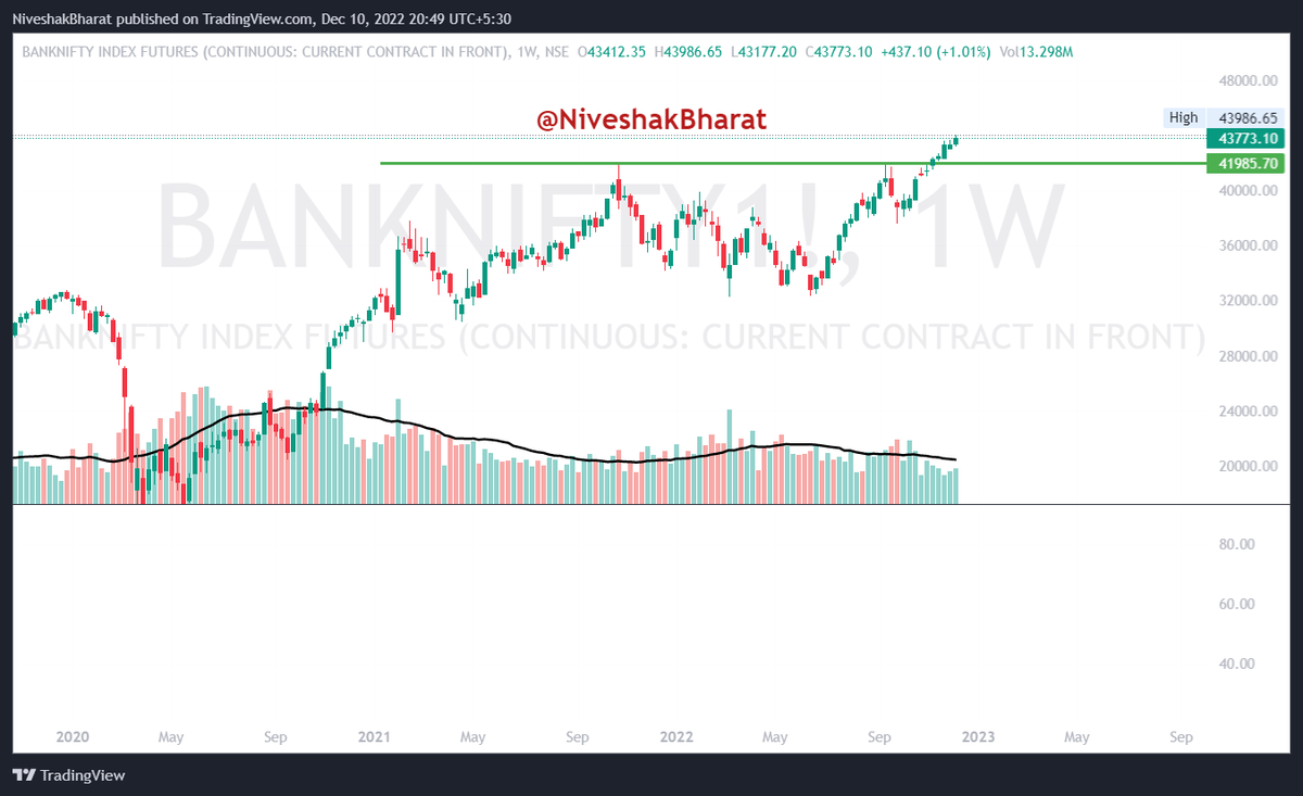 NiveshakBharat's tweet photo. #INDICESANALYSIS (WEEKEND - DECEMBER 10th)
#CNXFMCG
#BANKNIFTY
#CNXFINANCE
#NIFTY
1/3
#PlanYourTrade https://t.co/UW5C6nwkTu