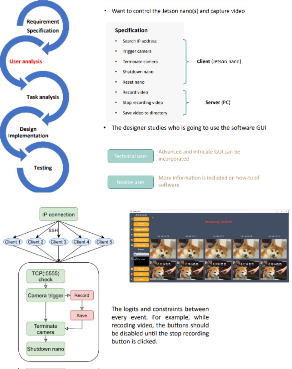 水推
UI設計師的工作重點是「產品如何呈現」，例如：字體大小、字型、按鈕、動畫效果、整體配色等視覺引導，提供讓使用者一看就懂的使用介面，進而增加使用者對產品的好感度與滿意度。
設計流程
STEP 1. 網站需求瞭解
STEP 2. 進行設計思考
STEP 3. 操作邏輯流程
STEP 4. 製作DEMO
STEP 5. 易用性測試