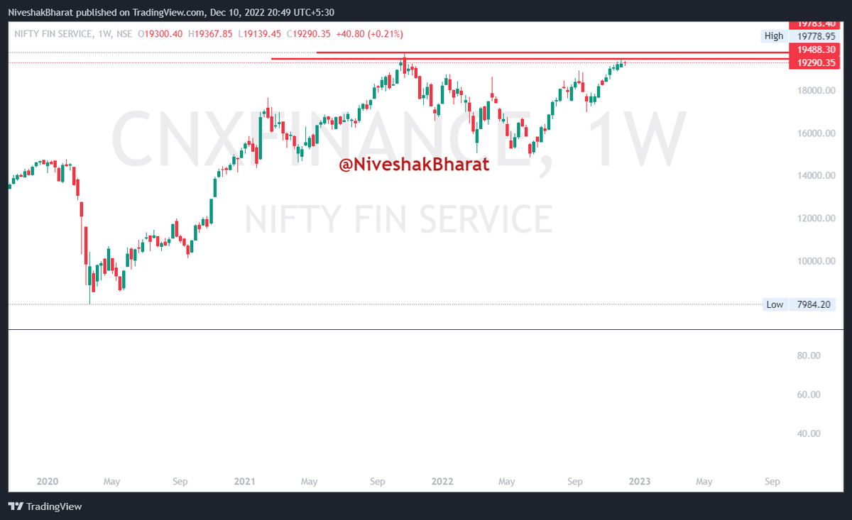 NiveshakBharat's tweet photo. #INDICESANALYSIS (WEEKEND - DECEMBER 10th)
#CNXFMCG
#BANKNIFTY
#CNXFINANCE
#NIFTY
1/3
#PlanYourTrade https://t.co/UW5C6nwkTu