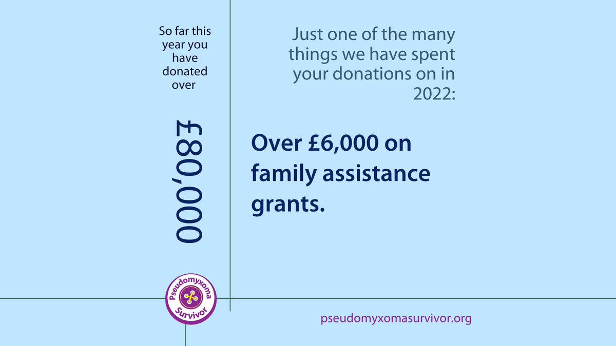 Pseudomyxoma Survivor tweet media