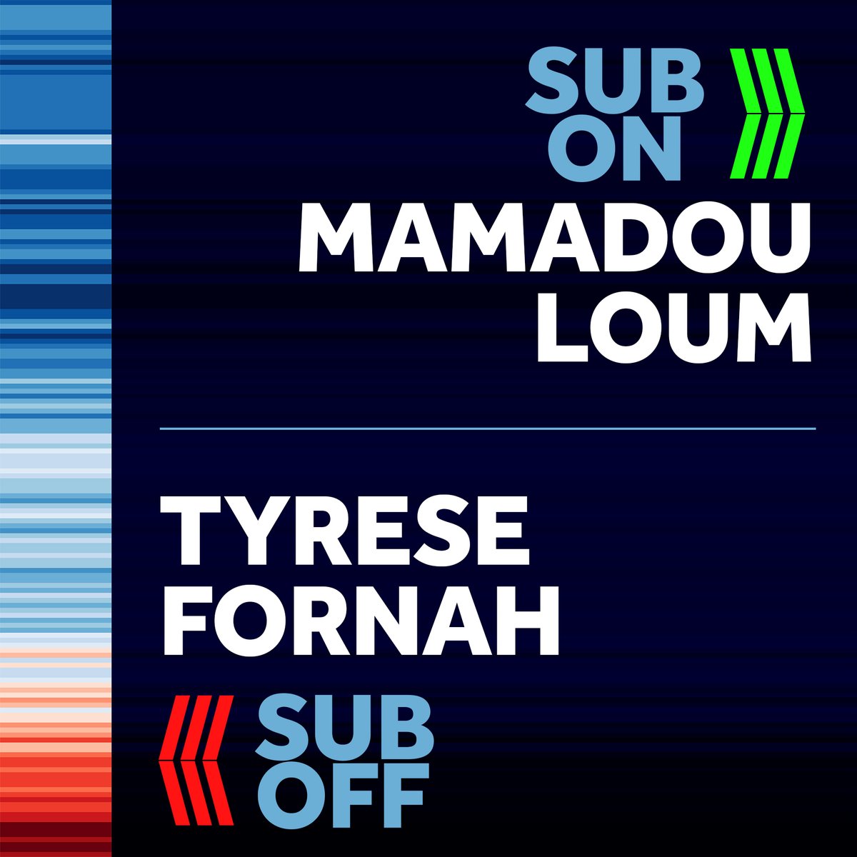 ReadingFC's tweet photo. 67' π Double sub - on come Loum and Long.
#REACOV | 1-0 https://t.co/D7YLSR4Jcx