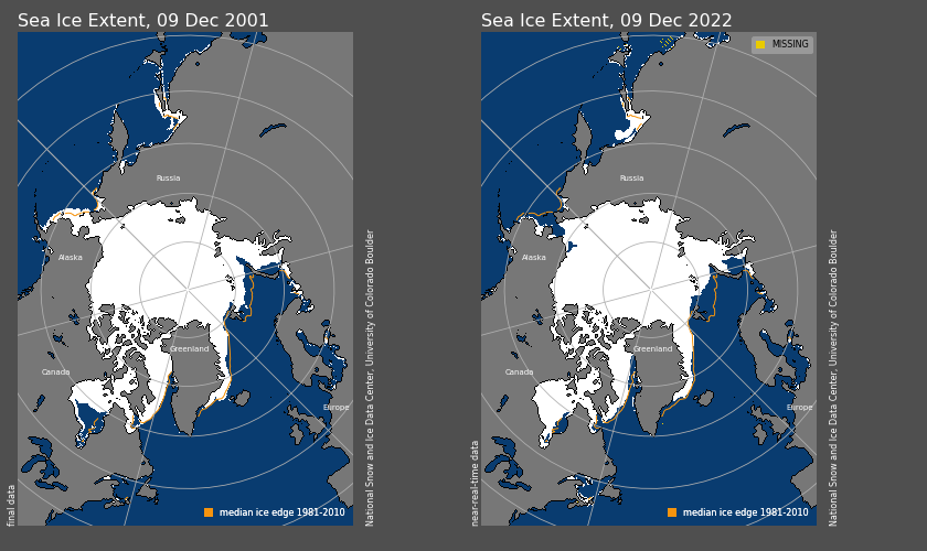 TonyClimate's tweet photo. Arctic sea ice extent is about the same as it was on this date in 2001.  #ClimateScam https://t.co/dOJrNloRnc