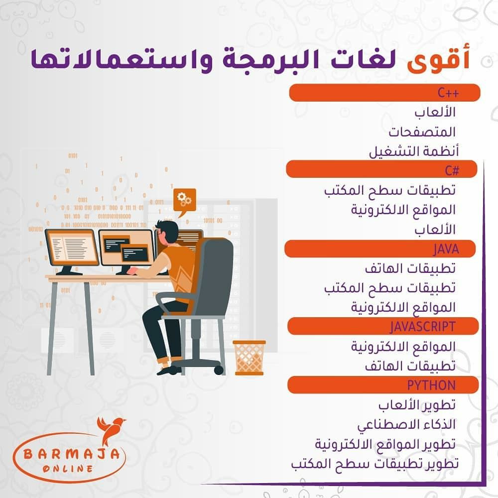 EngNorah2's tweet photo. اقوى لغات البرمجه واستعمالاتها
#برمجة 
#تعلم 
#programming 
#FIFAWorldCup 
#المغرب_البرتغال 
#AUSvWI 
#EngNorah https://t.co/sp1CAWV5Rn