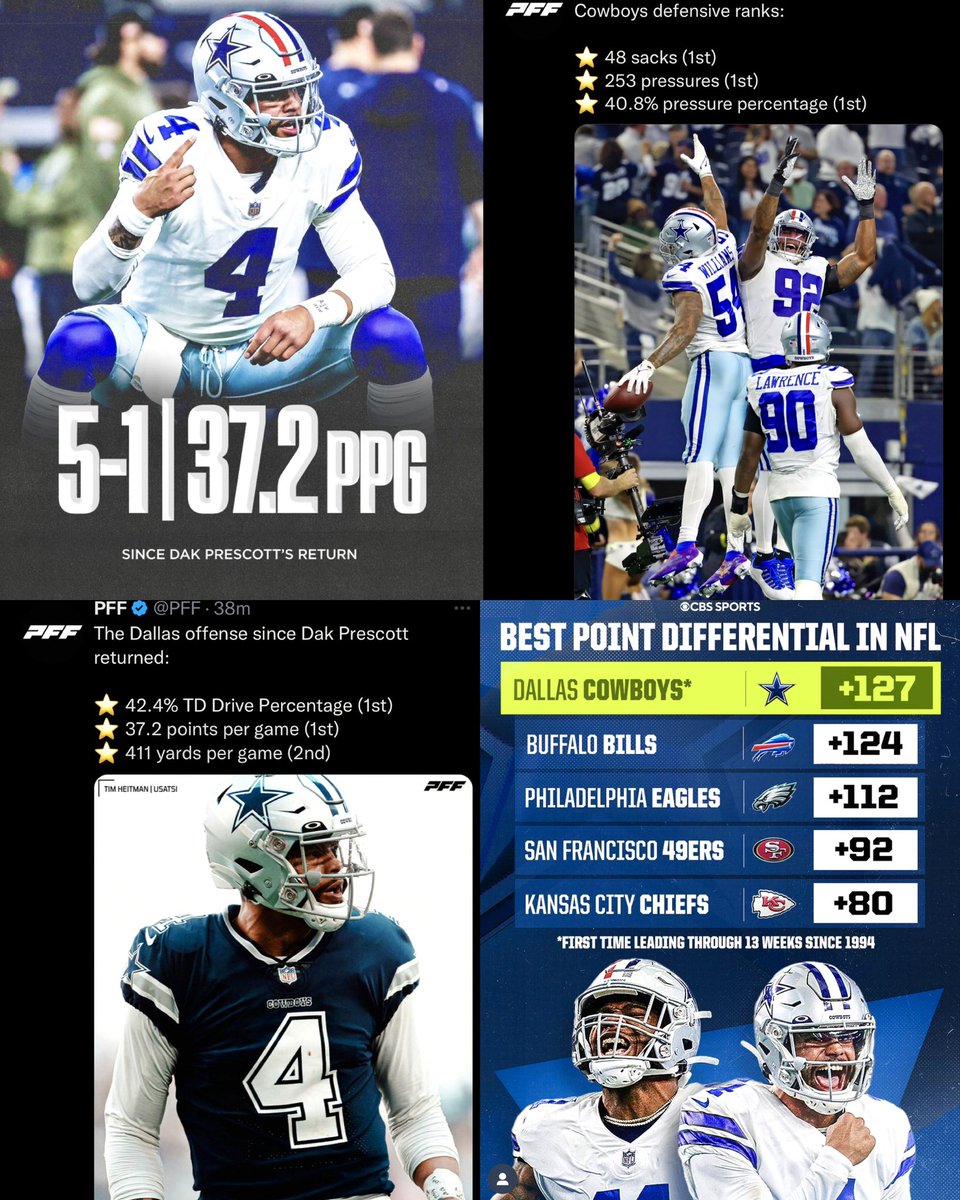 Cowboys_FanTalk's tweet image. How are the Cowboys 9-3?

WR Amari Cooper traded 
DE Randy Gregory GONE!
LT Lael Collins released
WR Cedrick Wilson GONE!
LG Connor Williams GONE!
K Greg Zuerlein released
TE Blake Jarwin released

Explain it! How this is possible? Remember Dak the coaches &amp;amp; players are trash 🤷🏾‍♂️