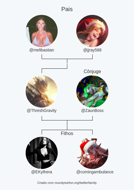 ThreshGravity's tweet image. Minha Twitter Família:
Pais: @melibastian @jjray588
Cônjuge: @ZaunBoss
Filhos: @EKythera @comingambulance

via funaroundy.click/twitterfamily?…

⠀