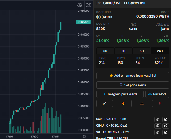 cartelinu's tweet photo. Glad to see that people love our project. We will revolutionize #crypto and #blockchain. #CartelInu $CINU.

https://t.co/4g7ADLMqoV https://t.co/TF6toDwHVt