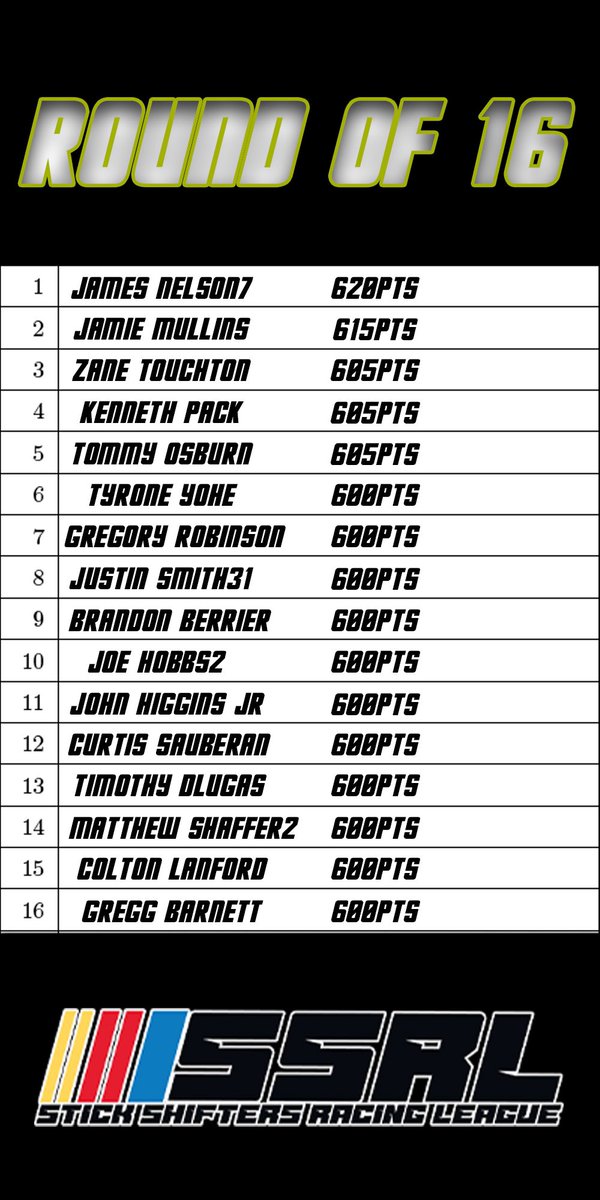 realbrandonbme's tweet photo. Championship Chasing 🏆🏁

#iRacing #eNASCAR #SimRacing #AmbushRacing #WithoutFear https://t.co/Hhjf28kZNx