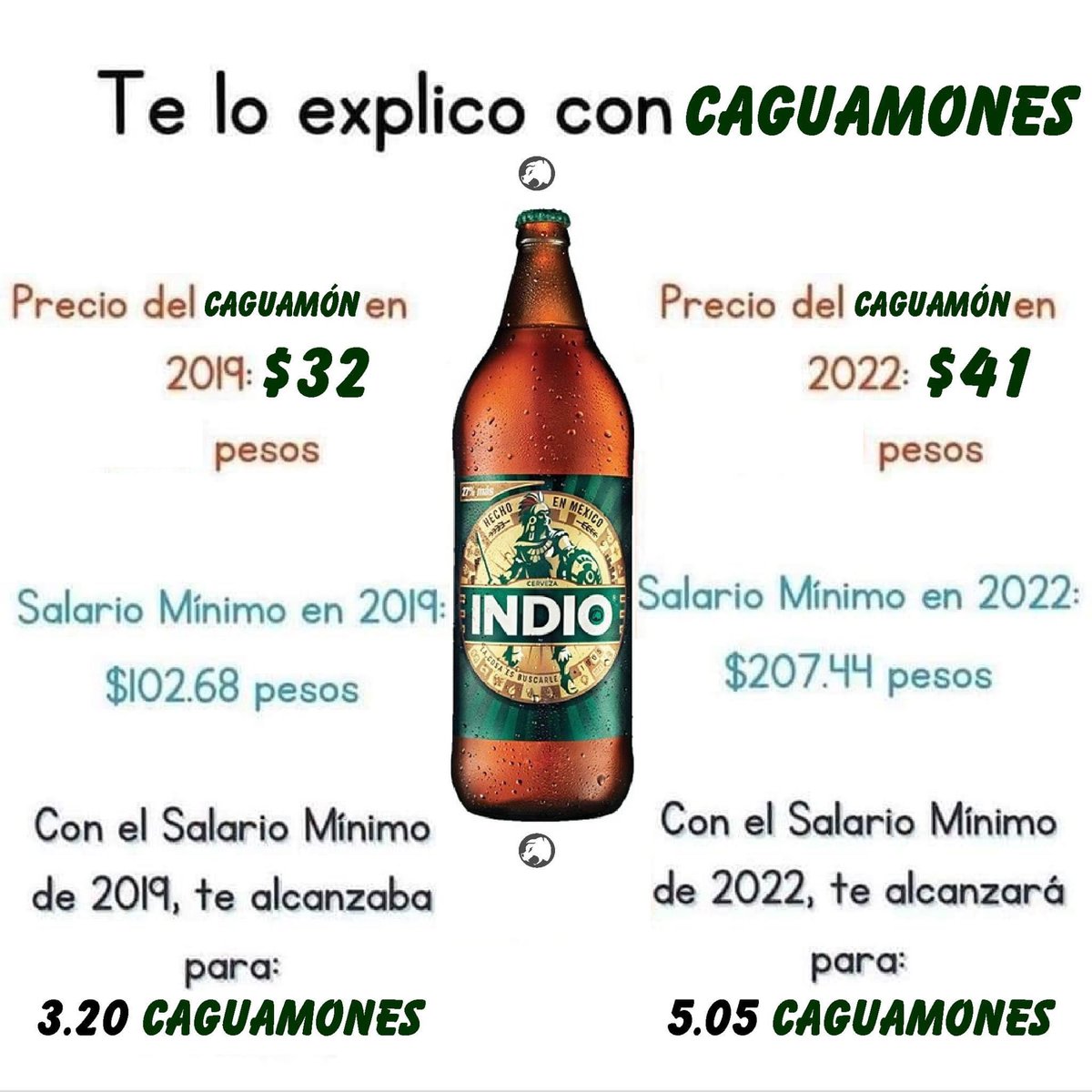 jairocalixto's tweet photo. En caguamas todo se explica mejor, en gansitos qué!!! 🤣😂🤣😂🤣😂🤣 #DéjenseAhí https://t.co/08bqD72T3D