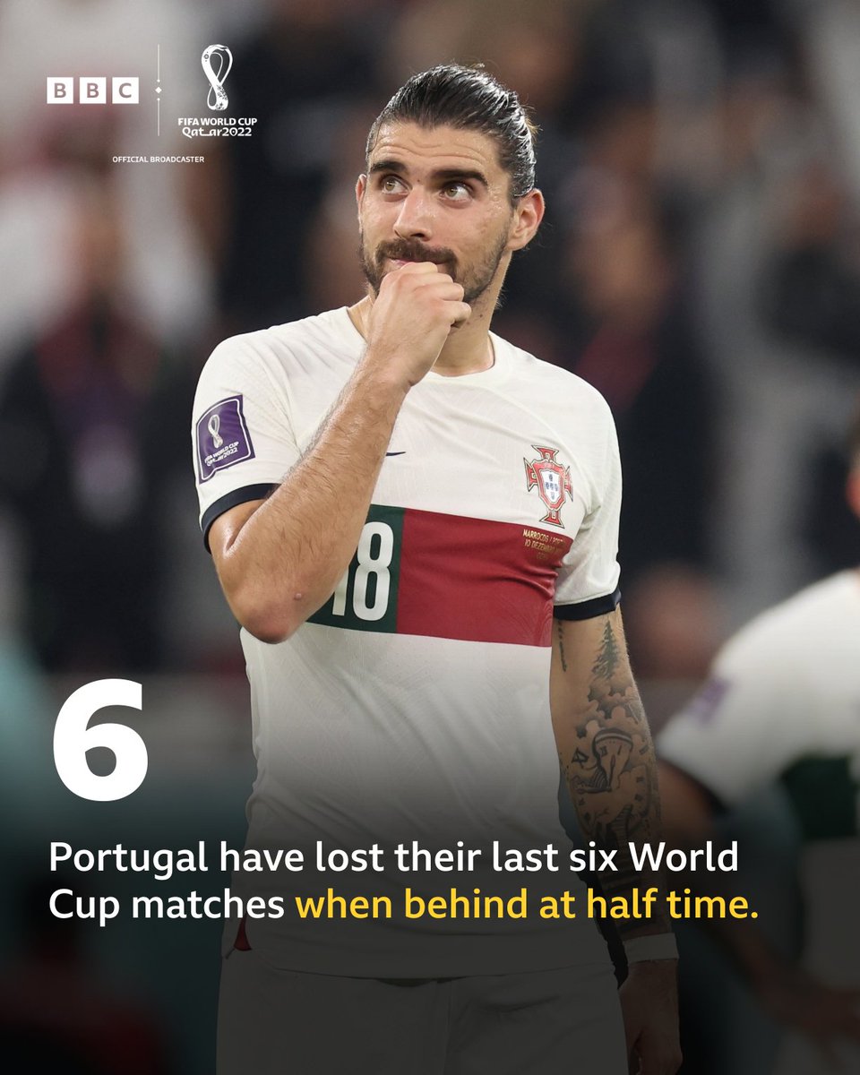 A bad omen for Portugal?

The last time they came back to win at the World Cup after being behind at half time was the 1966 quarter-final against North Korea!

Listen live on <a href="/BBCSounds/">BBC Sounds</a> 🎧

#BBCFootball #BBCWorldCup