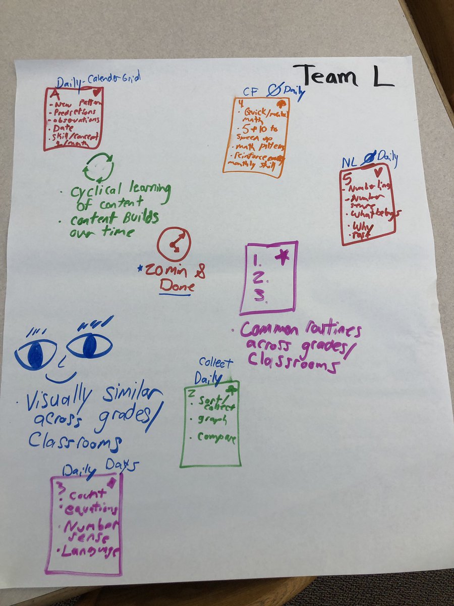 Yesterday PM we grounded ourselves in some learning around <a href="/MLCmath/">The Math Learning Center</a>’s #NumberCorner in vertical teams.  We concentrated on the 5 workouts &amp; connections across grade levels!  Thanks to <a href="/KVanSetters/">Kelli VanSetters</a> for leading our learning with humor, humility and kicks 👟 🔥 

<a href="/GodfreyLeePS/">Lee Middle & High School</a>