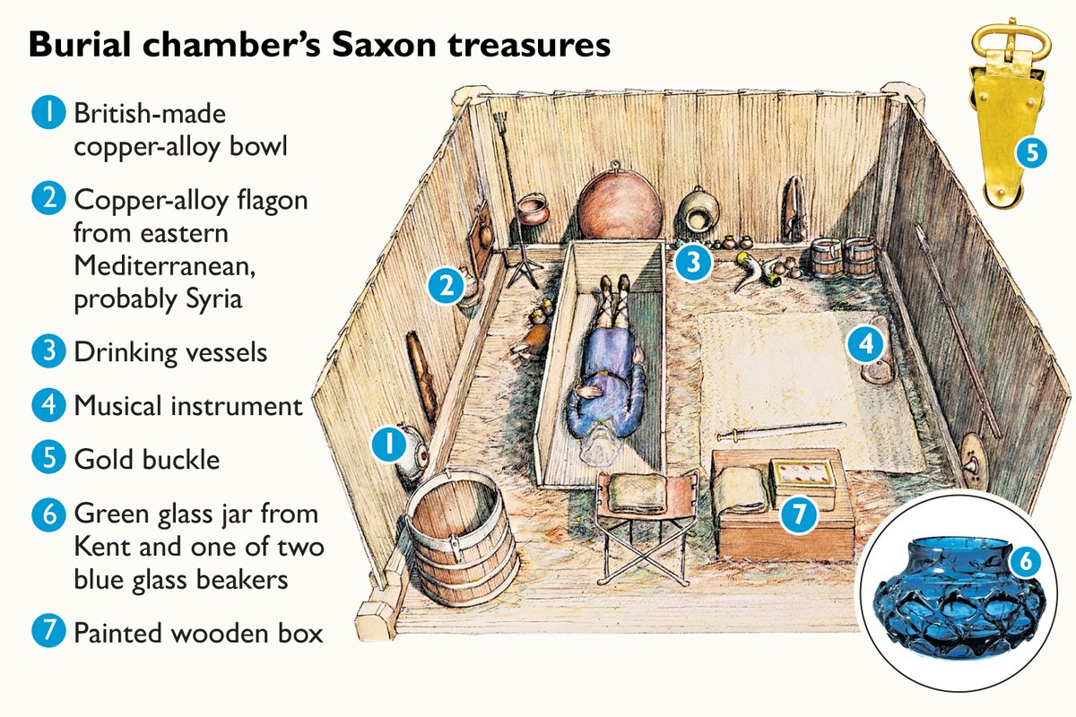 Nrken19 on Twitter "Illustration of a ancient royal burial site of the