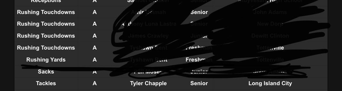 CoachG_LIC's tweet photo. Senior LB Tyler Chapple. @tyChapple47 

#PSAL LEAGUE LEADER in Tackles in the A Division. 

Give him a legit look!

https://t.co/SsTGDttjqQ https://t.co/vokXb9seIi
