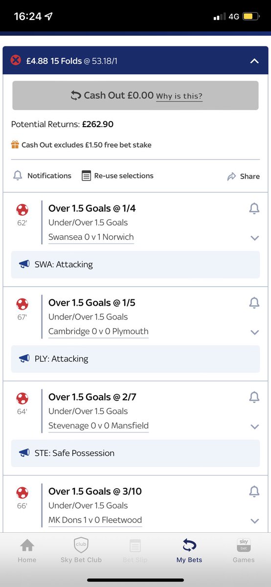 Had a theory today that the goalies hands would be freezing so goals would be flowing. After 65 mins I’ve 12/30 goals on a over 1.5, theory squashed