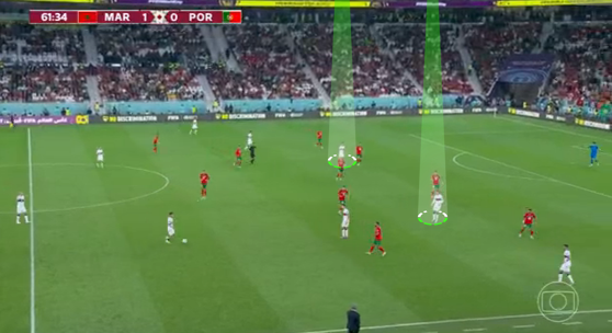 taticadidatica's tweet photo. Portugal utilizou por momentos Gonçalo e Ronaldo juntos, fixando e empurrando a linha defensiva de Marrocos para trás, abrindo espaço para Bernardo, Bruno, Cancelo e Otavio chegarem por dentro com condições de finalizar
#taticadidatica #taticanacopa https://t.co/2KrAFsaWv6