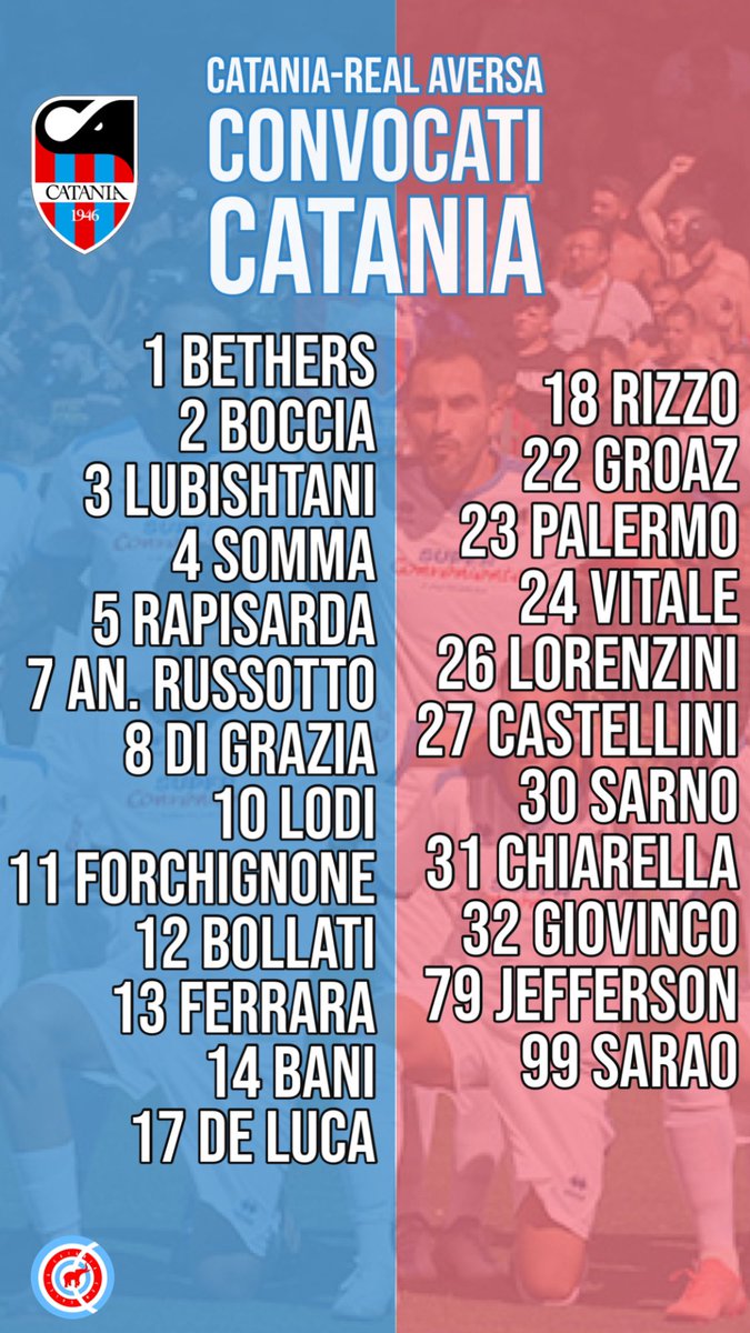 ccataniacom's tweet photo. #catania #realaversa i convocati del #cataniassd https://t.co/D3ko9hM8Se