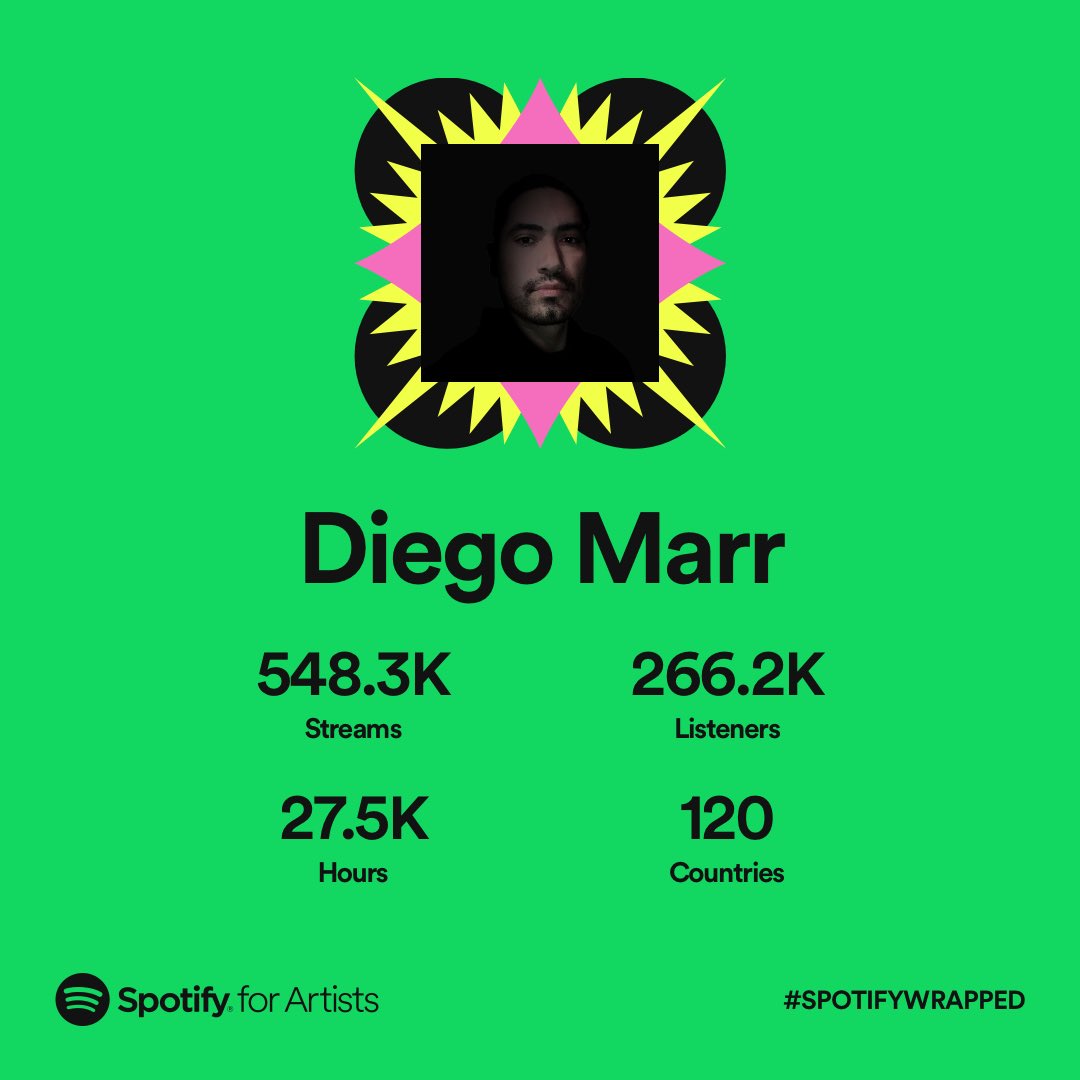 iamdiegomarr's tweet photo. Muchas gracias a todos por seguirnos en Spotify. ¡Este 2023 habrá muchas novedades! https://t.co/ckIs0SO7hX