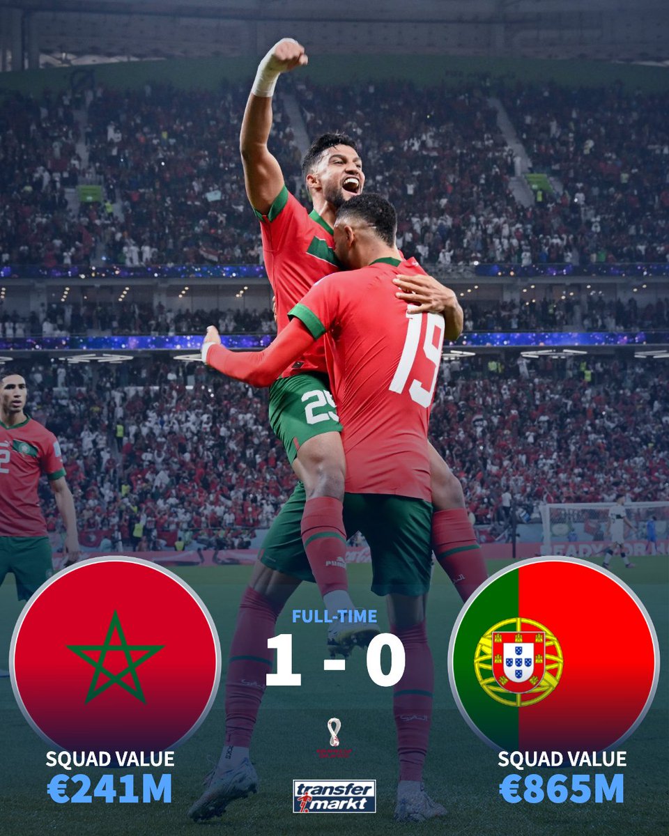 TMuk_news's tweet photo. 𝗛𝗜𝗦𝗧𝗢𝗥𝗬 𝗠𝗔𝗞𝗘𝗥𝗦!

🇲🇦 Morocco have become the first African nation 𝗘𝗩𝗘𝗥 to reach the semi-final of the World Cup

After beating Cristiano Ronaldo's Portugal 👏 https://t.co/oyv8cf1YP9