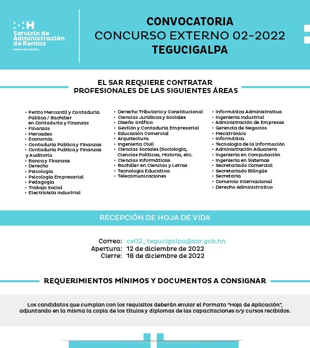 Lista de plazas en Tegucigalpa. 