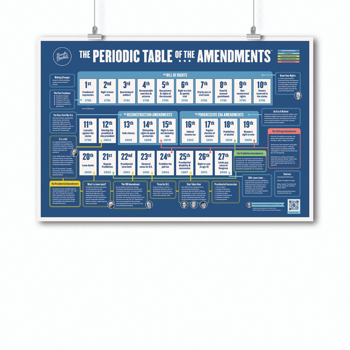 Periodic Presidents tweet media