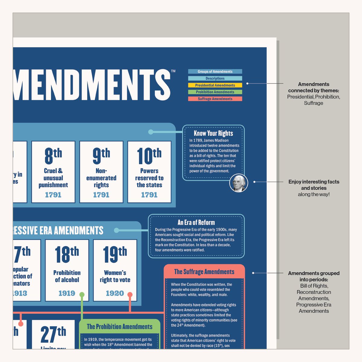 Periodic Presidents tweet media