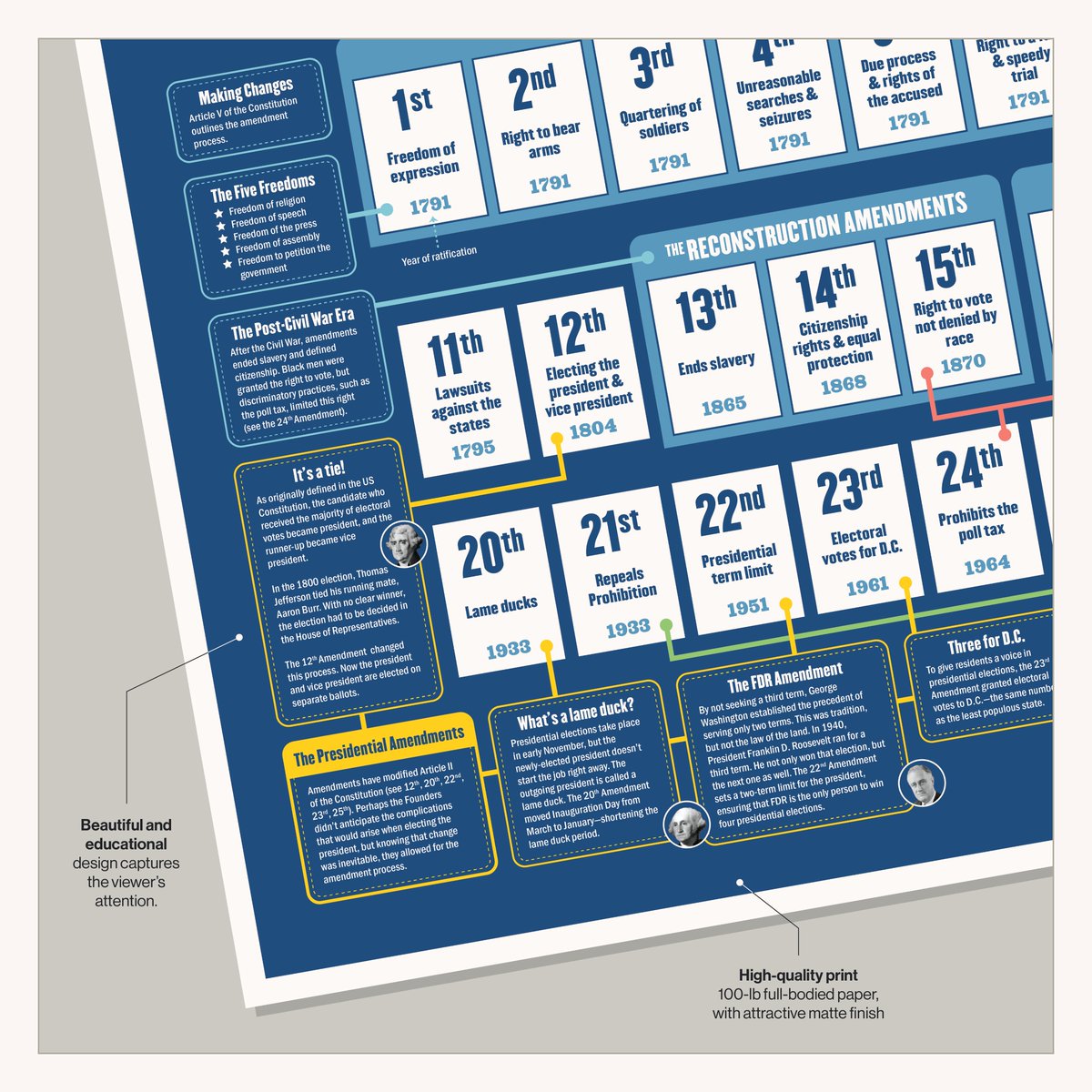 Periodic Presidents tweet media